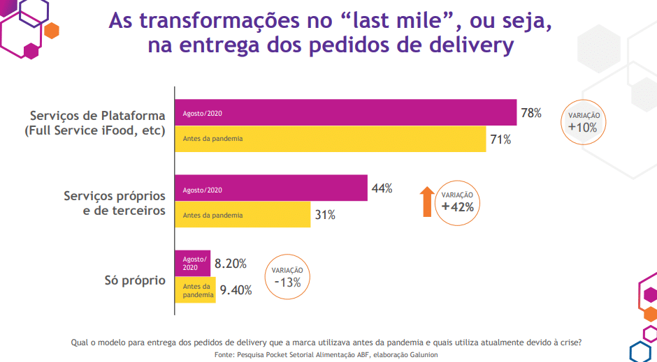 Cresce restaurante com delivery proprio Consumer