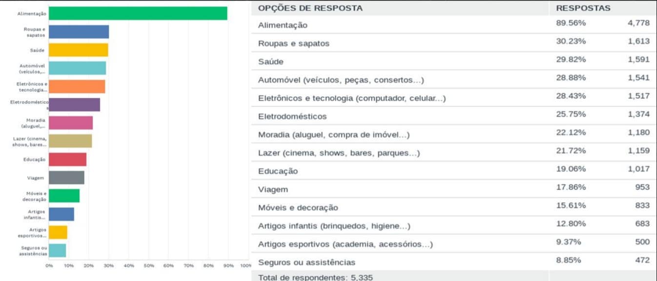 CONSUMO PRIMEIRO TRIMESTE 2022