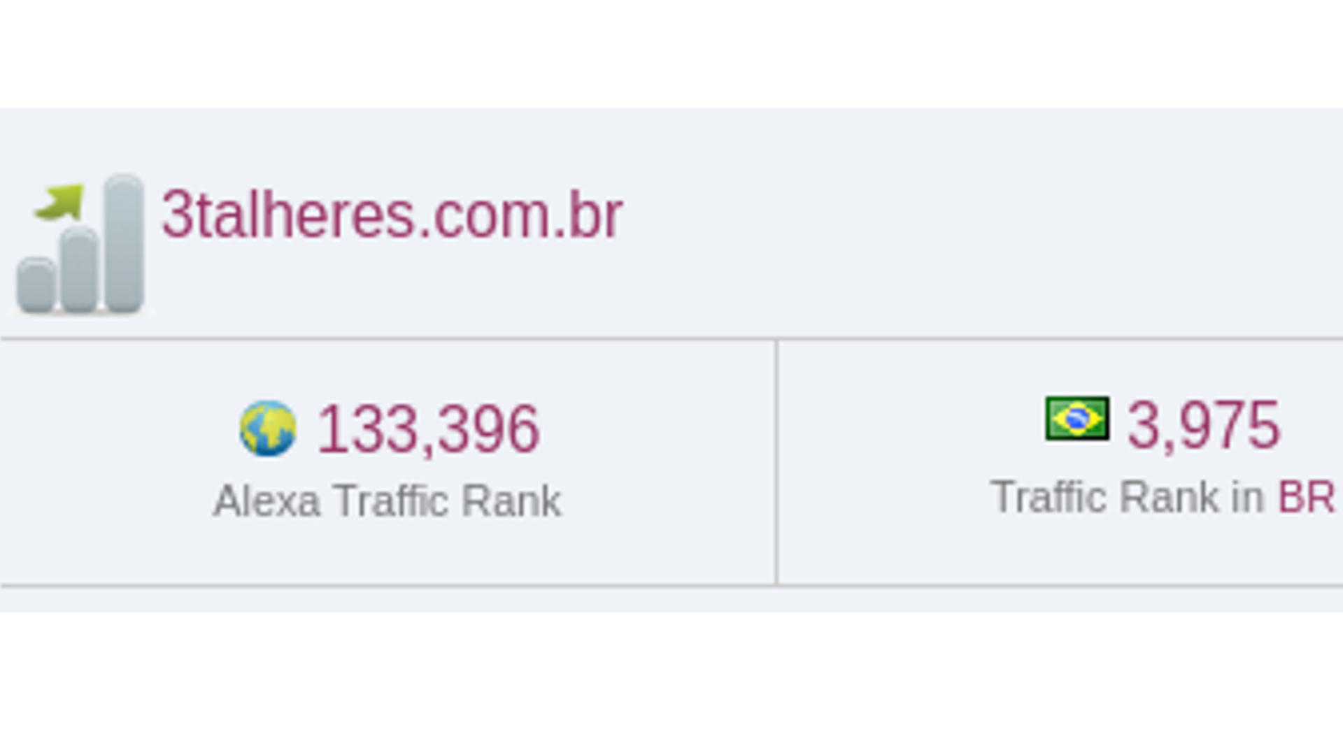 3 Talheres entra na listatre os 4k maiores sites do Brasil